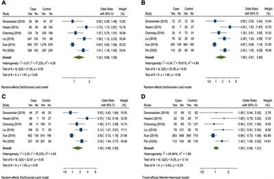 Commentary: Association between the miR-146a rs2910164 polymorphism and childhood acute lymphoblastic leukemia susceptibility in an Asian population